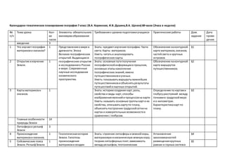 Календарно-тематическое планирование география 7 класс (В.А. Коринская, И.В. Душина,В.А. Щенев) 68 часов (2часа в неделю)
№
п/п
Тема урока Кол-
во
часов
Элементы обязательного
минимумаобразования
Требованияк уровнюподготовкиучащихся Практические работы Дом.
задание
Дата
прове-
дения
введение 3
1 Что изучаетгеография
материкови океанов?
1 Представленияомире в
древности.Эпоха
Великих географических
открытий.Выдающиеся
географические открытия
и исследованияв России
и мире.Современные
научные исследования
космического
пространства.
Знать: предметизучениягеографии.Части
света.Карты материков.
Уметь:читатьи анализировать
географические карты
Обозначение наконтурной
карте материков,океанов,
частейсвета и крупных
островов.
§1
2 Открытие иизучение
Земли.
1 Знать: основные путиполучения
географическойинформациив прошлом,
основные этапынакопления
географических знаний,имена
путешественниковиученых.
Уметь:показыватьмаршрутыважнейших
путешественниковиобъяснятьрезультаты
путешествийинаучных открытий.
Обозначение наконтурной
карте маршрутов
путешественников.
§2
3 Картыматерикови
океанов.
1 Знать: историюсоздания карт,роль,
свойства и виды карт,способы
изображенияявленийи процессовна карте
Уметь:называть основные группыкарти их
свойства, описыватькартупо плану,
объяснятьпостроение градуснойсеткина
картах и измерительные возможностив
сравнениис глобусом.
Определение покартами
глобусу расстояний между
точкамив градусноймере
и в километрах.
Характеристикакартпо
плану.
§3
Главные особенности
природыЗемли
14
Литосфераи рельеф
Земли
3
4 Происхождение
материкови океанов.
1 Геологическаяистория
Земли.Гипотезы
происхождения
материкови впадин
Знать: строение литосферыиземнойкоры,
материковуюиокеаническуюземнуюкору;
теориюлитосферных плит;зависимость
междурельефом,тектоническим
Установление
закономерностей
размещениякрупных
равнин и горных системв
§4
5 Сейсмические пояса
Земли.РельефЗемли.
1 §5
 