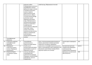 морских глубин.
Температураисолёность
вод Мирового океана.
Движение водыв океане.
Стихийные явленияв
океане;правила
обеспеченияличной
безопасности. Обмен
тепломивлагой между
океаноми сушей.
Мировой круговорот
воды. Минеральные и
органические ресурсы
океана,их значение и
хозяйственное
использование.Морской
транспорт,порты,
каналы.Источники
загрязнениявод океана;
мерыпо сохранению
качествавод и
биоресурсовмирового
океана.
свойства вод. Образование течений.
Географическая
оболочка
3
15 Строение исвойства
географической
оболочки
1 Разнообразие
растительногои
животногомира Земли.
Особенности
распространенияживых
организмов на суше и в
Мировом океане.
Границы биосферыи
взаимодействие
компонентовприроды.
Природно-антропогенное
равновесие,путиего
сохраненияи
Знать: гипотезувозникновенияжизнина
Земле,расселение поЗемле растений,
животных и человека;природные
комплексыигеографическуюзональность.
Уметь:анализироватькартуприродных зон.
Показывать крупнейшие народыЗемли.
Крупные страныи их столицы.
Анализкарты природных
зон.
§13
16 Природные
комплексысушии
океана.Природная
зональность.
1 Составление прогноза
«Измененияприродных
комплексовпод
воздействиемприродных
факторови человеческой
деятельности»
§14-15
17 Освоение Земли
человеком.Страны
мира
1 §16
 