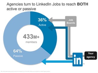 LinkedIn Jobs: The Secret Ingredient to Your Recruiting Strategy [Webcast]