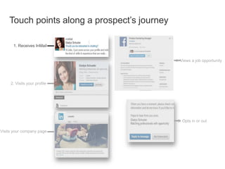 Touch points along a prospect’s journey
1. Receives InMail
2. Visits your profile
Visits your company page
4. Views a job ...