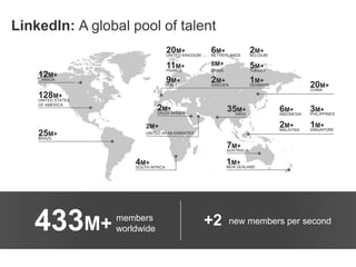 LinkedIn: A global pool of talent
6M+
INDONESIA
3M+
PHILIPPINES
2M+
MALAYSIA
1M+
SINGAPORE
2M+
SAUDI ARABIA
25M+
BRAZIL
12...