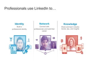 Professionals use LinkedIn to…
Identity
Build a
professional identity
Network
Connect with
professionals and build their
c...
