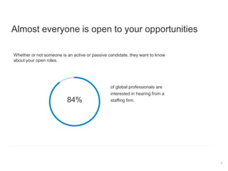 Almost everyone is open to your opportunities
8
84%
of global professionals are
interested in hearing from a
staffing firm...