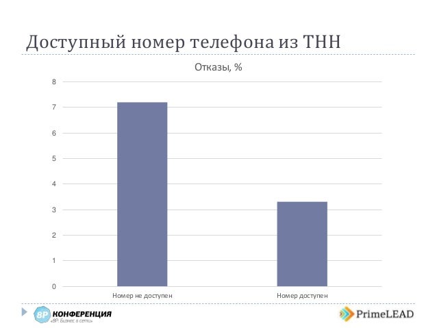 Дота С Ботами Варкрафт 3