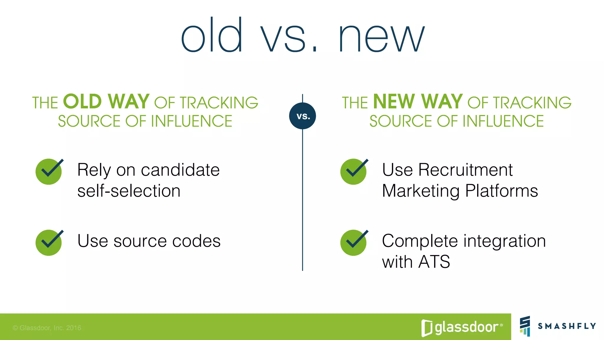 © Glassdoor, Inc. 2016
vs.
Rely on candidate !
self-selection!
Use source codes!
Use Recruitment
Marketing Platforms!
Complete integration
with ATS!
 