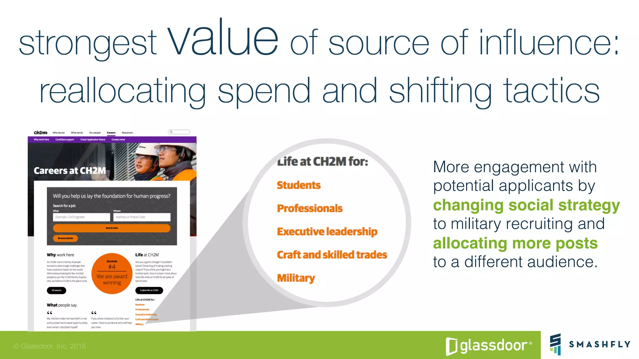 © Glassdoor, Inc. 2016
More engagement with
potential applicants by
changing social strategy !
to military recruiting and
allocating more posts 
to a different audience.!
 