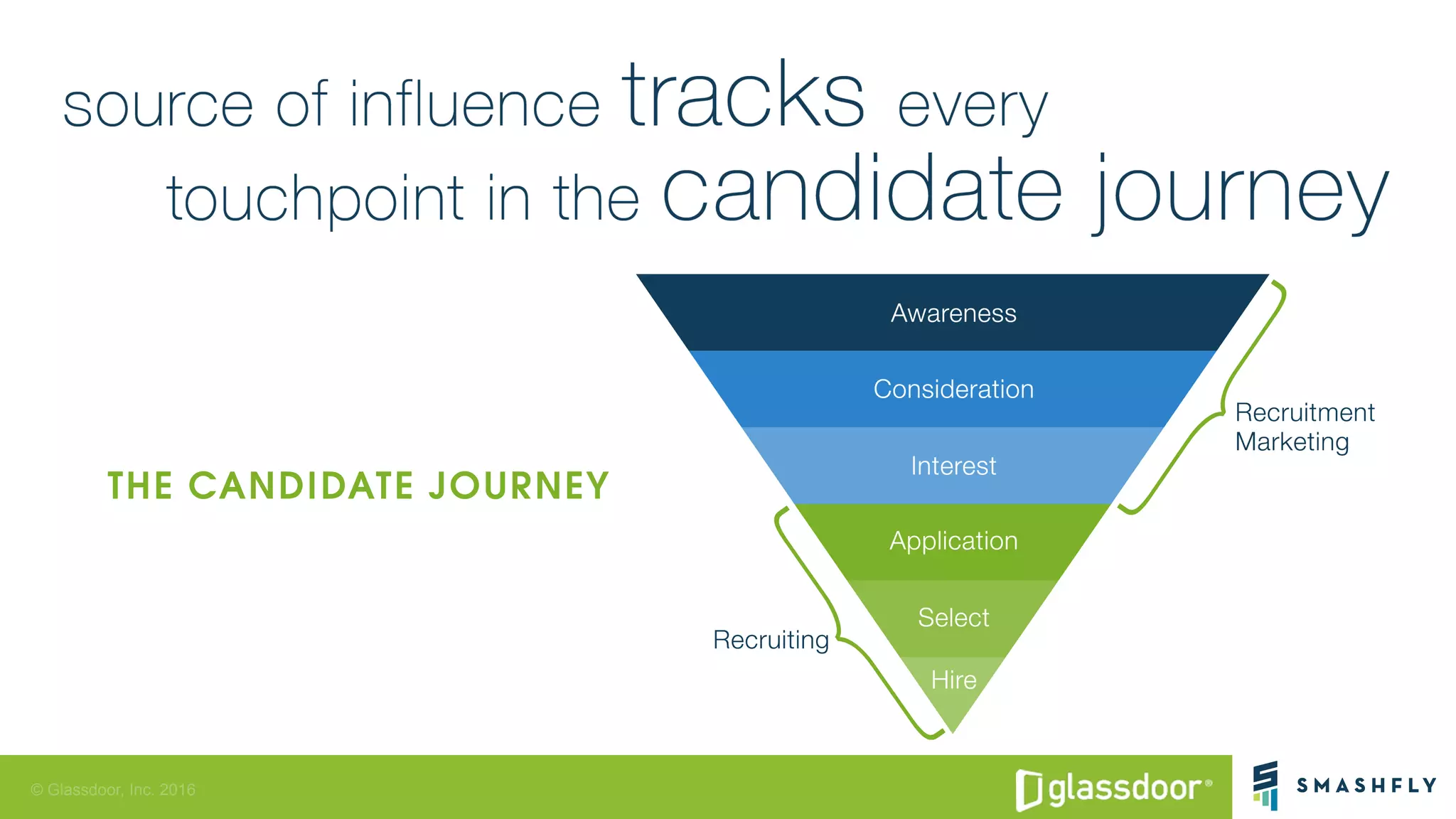 © Glassdoor, Inc. 2016
 