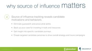 © Glassdoor, Inc. 2016
Source of inﬂuence tracking reveals candidate !
motivations and behaviors.!
•  Eliminate guesswork ...