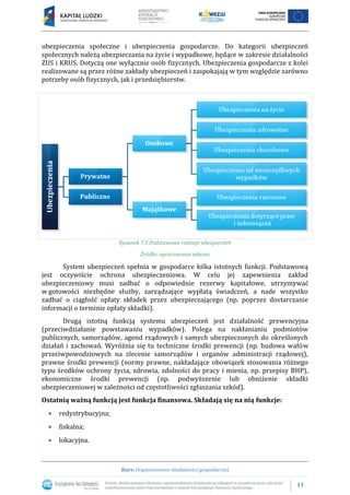 11
Kurs: Organizowanie działalności gospodarczej
ubezpieczenia społeczne i ubezpieczenia gospodarcze. Do kategorii ubezpieczeń
społecznych należą ubezpieczania na życie i wypadkowe, będące w zakresie działalności
ZUS i KRUS. Dotyczą one wyłącznie osób fizycznych. Ubezpieczenia gospodarcze z kolei
realizowane są przez różne zakłady ubezpieczeń i zaspokajają w tym względzie zarówno
potrzeby osób fizycznych, jak i przedsiębiorstw.
Rysunek 7.3 Podstawowe rodzaje ubezpieczeń
Źródło: opracowanie własne
System ubezpieczeń spełnia w gospodarce kilka istotnych funkcji. Podstawową
jest oczywiście ochrona ubezpieczeniowa. W celu jej zapewnienia zakład
ubezpieczeniowy musi zadbać o odpowiednie rezerwy kapitałowe, utrzymywać
w gotowości niezbędne służby, zarządzające wypłatą świadczeń, a nade wszystko
zadbać o ciągłość opłaty składek przez ubezpieczającego (np. poprzez dostarczanie
informacji o terminie opłaty składki).
Drugą istotną funkcją systemu ubezpieczeń jest działalność prewencyjna
(przeciwdziałanie powstawaniu wypadków). Polega na nakłanianiu podmiotów
publicznych, samorządów, agend rządowych i samych ubezpieczonych do określonych
działań i zachowań. Wyróżnia się tu techniczne środki prewencji (np. budowa wałów
przeciwpowodziowych na zlecenie samorządów i organów administracji rządowej),
prawne środki prewencji (normy prawne, nakładające obowiązek stosowania różnego
typu środków ochrony życia, zdrowia, zdolności do pracy i mienia, np. przepisy BHP),
ekonomiczne środki prewencji (np. podwyższenie lub obniżenie składki
ubezpieczeniowej w zależności od częstotliwości zgłaszania szkód).
Ostatnią ważną funkcją jest funkcja finansowa. Składają się na nią funkcje:
 redystrybucyjna;
 fiskalna;
 lokacyjna.
 