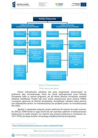 13
Kurs: Organizowanie działalności gospodarczej
Rysunek 7.4 Pomoc publiczna
Źródło: opracowanie własne
Pomoc indywidualna udzielana jest poza programami pomocowymi na
podstawie aktu normatywnego, który nie został zaakceptowany przez Komisję
Europejską (albo w ramach programu, ale dla której Komisja Europejska zażądała
odrębnej notyfikacji). Projekt taki musi zostać zaopiniowany przez prezesa UOKiK,
a następnie zgłoszony do Komisji Europejskiej. Szczególnym rodzajem takiej pomocy
jest indywidualna pomoc na restrukturyzację (na przykład pomoc na restrukturyzację
PLL LOT)7.
Zgodnie z regulacjami unijnymi, pomoc publiczna de minimis (o małej wartości,
do 200 tys. EURO brutto w ciągu trzech lat) nie wywołuje zakłóceń w funkcjonowaniu
konkurencji na rynku unijnym, nie stanowi więc pomocy publicznej w rozumieniu art.
107.1 TFUE, jest dopuszczalna i nie podlega notyfikacji Komisji Europejskiej.
7 http://uokik.gov.pl/programy_pomocowe_i_pomoc_indywidualna2.php
 