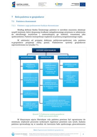 2
Kurs: Organizowanie działalności gospodarczej
7 Rola państwa w gospodarce
7.1 Państwo a konsument
7.1.1 Państwo i jego podstawowe funkcje ekonomiczne
Według definicji Banku Światowego państwo w szerokim znaczeniu obejmuje
zespół instytucji, które dysponują środkami zalegalizowanego przymusu w odniesieniu
do określonego terytorium i zamieszkującej go ludności, rozumianej jako
społeczeństwo. Państwo monopolizuje rządzenie za pomocą zorganizowanego rządu.
W zależności od przyjętej doktryny polityczno-społecznej rola państwa
w gospodarce przyjmuje różną postać. Podstawowe systemy gospodarcze
zaprezentowano na rysunku 7.1.
Rysunek 7.1 Podstawowe systemy gospodarcze
Źródło: opracowanie własne
W klasycznym ujęciu liberalnym rola państwa powinna być ograniczona do
minimum, większość procesów rynkowych regulować powinien sam rynek. Zadania
państwa sprowadzają się w zasadzie do tworzenia ładu społecznego, gwarantowania
 