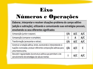 Eixo
Números e Operações
 