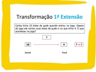 Transformação 1ª Extensão
 