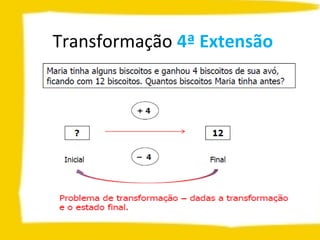 Transformação 4ª Extensão
 