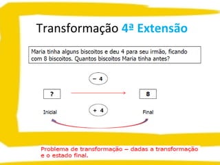 Transformação 4ª Extensão
 