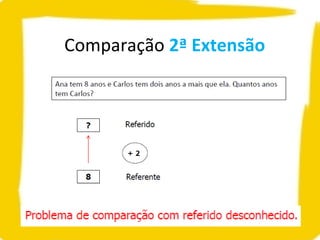 Comparação 2ª Extensão
 