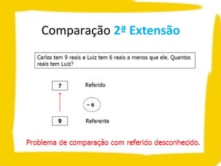 Comparação 2ª Extensão
 
