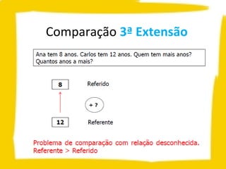 Comparação 3ª Extensão
 