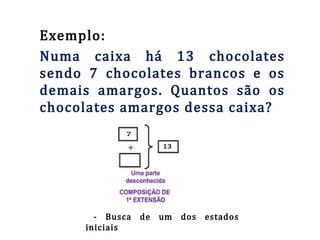Exemplo:
Numa caixa há 13 chocolates
sendo 7 chocolates brancos e os
demais amargos. Quantos são os
chocolates amargos dessa caixa?
- Busca de um dos estados
iniciais
 