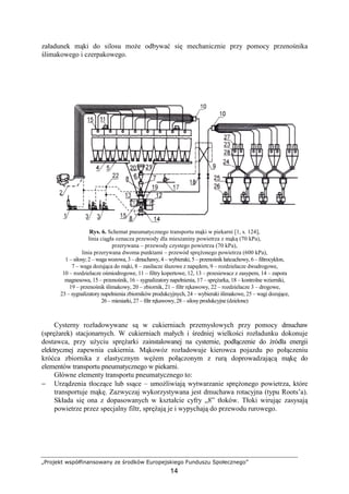 „Projekt współfinansowany ze środków Europejskiego Funduszu Społecznego”
14
załadunek mąki do silosu moŜe odbywać się mechanicznie przy pomocy przenośnika
ślimakowego i czerpakowego.
Rys. 6. Schemat pneumatycznego transportu mąki w piekarni [1, s. 124],
linia ciągła oznacza przewody dla mieszaniny powietrza z mąką (70 kPa),
przerywana – przewody czystego powietrza (70 kPa),
linia przerywana dwoma punktami – przewód spręŜonego powietrza (600 kPa),
1 – silosy; 2 – waga wozowa, 3 – dmuchawy, 4 – wybieraki, 5 – przenośnik łańcuchowy, 6 – filtrocyklon,
7 – waga dozująca do mąki, 8 – zasilacze śluzowe z napędem, 9 – rozdzielacze dwudrogowe,
10 – rozdzielacze ośmiodrogowe, 11 – filtry kopertowe, 12, 13 – przesiewacz z zasypem, 14 – zapora
magnesowa, 15 – przenośnik, 16 – sygnalizatory napełnienia, 17 – spręŜarka, 18 – kontrolne wzierniki,
19 – przenośnik ślimakowy, 20 – zbiornik, 21 – filtr rękawowy, 22 – rozdzielacze 3 – drogowe,
23 – sygnalizatory napełnienia zbiorników produkcyjnych, 24 – wybieraki ślimakowe, 25 – wagi dozujące,
26 – miesiarki, 27 – filtr rękawowy, 28 – silosyprodukcyjne (dzielone)
Cysterny rozładowywane są w cukierniach przemysłowych przy pomocy dmuchaw
(spręŜarek) stacjonarnych. W cukierniach małych i średniej wielkości rozładunku dokonuje
dostawca, przy uŜyciu spręŜarki zainstalowanej na cysternie, podłączenie do źródła energii
elektrycznej zapewnia cukiernia. Mąkowóz rozładowuje kierowca pojazdu po połączeniu
króćca zbiornika z elastycznym węŜem połączonym z rurą doprowadzającą mąkę do
elementów transportu pneumatycznego w piekarni.
Główne elementy transportu pneumatycznego to:
− Urządzenia tłoczące lub ssące – umoŜliwiają wytwarzanie spręŜonego powietrza, które
transportuje mąkę. Zazwyczaj wykorzystywana jest dmuchawa rotacyjna (typu Roots’a).
Składa się ona z dopasowanych w kształcie cyfry „8” tłoków. Tłoki wirując zasysają
powietrze przez specjalny filtr, spręŜają je i wypychają do przewodu rurowego.
 