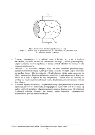 „Projekt współfinansowany ze środków Europejskiego Funduszu Społecznego”
15
Rys. 7. Schemat pracy dmuchawy typu Rootsa [1, s. 127],
1 – korpus, 2 – przewód ssący, 3 – przewód tłoczący, 4 – tłoki wirujące, 5 – przestrzeń ssąca,
6 – przestrzeń tłocząca, 7 – komora
− Przewody transportujące – to odcinki proste i łukowe, bez szwu, o średnicy
90–100 mm, wykonane ze stali lub z tworzywa sztucznego (z wkładką antystatyczną).
Często w przewód wstawia się okienka w postaci krótkich odcinków rur ze szkła w celu
obserwowania transportu.
− Zasilacze – to urządzenia podające mąkę do sieci transportu pneumatycznego,
jednocześnie uniemoŜliwiając wypływ powietrza z sieci na zewnątrz. Często stosowany
jest zasilacz śluzowy (dozator rotacyjny). Dzięki obrotom silnika mąka przesypuje się
między łopatkami do dolnej części korpusu, przez którą przepływa powietrze. Powietrze
miesza się z mąką i wpływa do rury transportowej. Dozator musi być szczelny co
uzyskuje się przez uszczelnienie łopatek wirnika dzięki nakładaniu na krawędzie wirnika
listw z brązu.
− Przenośnik zgarniakowy (redler) – w przenośniku mąka jest przesuwana w rynnie przez
zgarniacze zamocowane na łańcuchu, którego prędkość wynosi 0,10–0,40 m/s. Stosuje się
redlery o róŜnych kształtach, od poziomych przez pochyłe do pionowych. Dla właściwej
eksploatacji redlerów niezbędny jest naleŜyty naciąg łańcuchów i konserwowanie
mechanizmów, głównie smarowanie łoŜysk
 