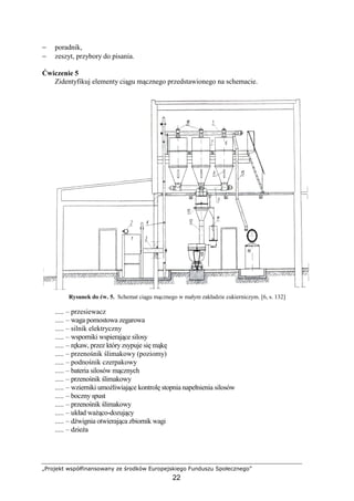 „Projekt współfinansowany ze środków Europejskiego Funduszu Społecznego”
22
− poradnik,
− zeszyt, przybory do pisania.
Ćwiczenie 5
Zidentyfikuj elementy ciągu mącznego przedstawionego na schemacie.
Rysunek do ćw. 5. Schemat ciągu mącznego w małym zakładzie cukierniczym. [6, s. 132]
..... – przesiewacz
..... – waga pomostowa zegarowa
..... – silnik elektryczny
..... – wsporniki wspierające silosy
..... – rękaw, przez który zsypuje się mąkę
..... – przenośnik ślimakowy (poziomy)
..... – podnośnik czerpakowy
..... – bateria silosów mącznych
..... – przenośnik ślimakowy
..... – wzierniki umoŜliwiające kontrolę stopnia napełnienia silosów
..... – boczny spust
..... – przenośnik ślimakowy
..... – układ waŜąco-dozujący
..... – dźwignia otwierająca zbiornik wagi
..... – dzieŜa
 