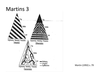 Martins 3
Martin (1992) s. 79
 