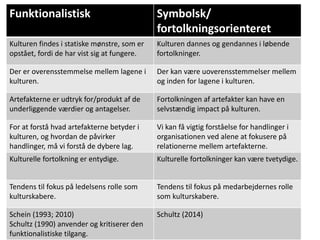 Funktionalistisk Symbolsk/
fortolkningsorienteret
Kulturen findes i statiske mønstre, som er
opstået, fordi de har vist sig at fungere.
Kulturen dannes og gendannes i løbende
fortolkninger.
Der er overensstemmelse mellem lagene i
kulturen.
Der kan være uoverensstemmelser mellem
og inden for lagene i kulturen.
Artefakterne er udtryk for/produkt af de
underliggende værdier og antagelser.
Fortolkningen af artefakter kan have en
selvstændig impact på kulturen.
For at forstå hvad artefakterne betyder i
kulturen, og hvordan de påvirker
handlinger, må vi forstå de dybere lag.
Vi kan få vigtig forståelse for handlinger i
organisationen ved alene at fokusere på
relationerne mellem artefakterne.
Kulturelle fortolkning er entydige. Kulturelle fortolkninger kan være tvetydige.
Tendens til fokus på ledelsens rolle som
kulturskabere.
Tendens til fokus på medarbejdernes rolle
som kulturskabere.
Schein (1993; 2010)
Schultz (1990) anvender og kritiserer den
funktionalistiske tilgang.
Schultz (2014)
 