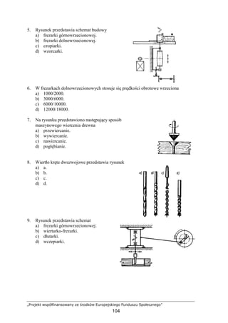 „Projekt współfinansowany ze środków Europejskiego Funduszu Społecznego”
104
5. Rysunek przedstawia schemat budowy
a) frezarki górnowrzecionowej.
b) frezarki dolnowrzecionowej.
c) czopiarki.
d) wzorcarki.
6. W frezarkach dolnowrzecionowych stosuje się prędkości obrotowe wrzeciona
a) 1000/2000.
b) 3000/6000.
c) 6000/10000.
d) 12000/18000.
7. Na rysunku przedstawiono następujący sposób
maszynowego wiercenia drewna
a) przewiercanie.
b) wywiercanie.
c) nawiercanie.
d) pogłębianie.
8. Wiertło kręte dwuzwojowe przedstawia rysunek
a) a.
b) b.
c) c.
d) d.
9. Rysunek przedstawia schemat
a) frezarki górnowrzecionowej.
b) wiertarko-frezarki.
c) dłutarki.
d) wczepiarki.
 