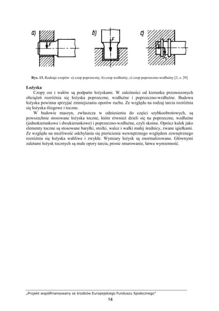 „Projekt współfinansowany ze środków Europejskiego Funduszu Społecznego”
14
Rys. 13. Rodzaje czopów: a) czop poprzeczny, b) czop wzdłuŜny, c) czop poprzeczno-wzdłuŜny [3, s. 29]
ŁoŜyska
Czopy osi i wałów są podparte łoŜyskami. W zaleŜności od kierunku przenoszonych
obciąŜeń rozróŜnia się łoŜyska poprzeczne, wzdłuŜne i poprzeczno-wzdłuŜne. Budowa
łoŜyska powinna sprzyjać zmniejszaniu oporów ruchu. Ze względu na rodzaj tarcia rozróŜnia
się łoŜyska ślizgowe i toczne.
W budowie maszyn, zwłaszcza w odniesieniu do części szybkoobrotowych, są
powszechnie stosowane łoŜyska toczne, które równieŜ dzieli się na poprzeczne, wzdłuŜne
(jednokierunkowe i dwukierunkowe) i poprzeczno-wzdłuŜne, czyli skośne. Oprócz kulek jako
elementy toczne są stosowane baryłki, stoŜki, walce i wałki małej średnicy, zwane igiełkami.
Ze względu na moŜliwość odchylania się pierścienia wewnętrznego względem zewnętrznego
rozróŜnia się łoŜyska wahliwe i zwykłe. Wymiary łoŜysk są znormalizowane. Głównymi
zaletami łoŜysk tocznych są małe opory tarcia, proste smarowanie, łatwa wymienność.
 