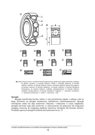 „Projekt współfinansowany ze środków Europejskiego Funduszu Społecznego”
15
Rys. 14. ŁoŜyska toczne: a) budowa łoŜyska poprzecznego kulkowego jednorzędowego zwykłego,
b) główne wymiary, c) łoŜysko kulkowe zwykłe z uszczelką gumową, d) łoŜysko
kulkowe wahliwe, e) łoŜysko kulkowe skośne, f) łoŜysko kulkowe skośne dwurzędowe,
g) łoŜysko walcowe, h) łoŜysko igiełkowe, i) łoŜysko stoŜkowe, j) łoŜysko baryłkowe
dwurzędowe, k) łoŜysko kulkowe wzdłuŜne jednokierunkowe, l) łoŜysko kulkowe
wzdłuŜne dwukierunkowe, ł) łoŜysko baryłkowe wzdłuŜne, l – pierścień zewnętrzny,
2 – pierścień wewnętrzny, 3 – kulki, 4 – koszyk [3, s. 30]
Sprzęgła
Sprzęgła umoŜliwiają łączenie wałów w celu przeniesienia napędu z jednego wału na
drugi. RozróŜnia się sprzęgła mechaniczne, hydrauliczne, elektromagnetyczne. Sprzęgła
nierozłączne (stałe) nie dają moŜliwości włączania i rozłączania w czasie napędzania;
sprzęgła sterowane mają taką moŜliwość, w samoczynnych zaś połączenie lub rozłączenie
następuje stosownie do osiągniętej prędkości obrotowej, obciąŜenia lub kierunku obrotów.
Przykłady typowych sprzęgieł mechanicznych pokazano na rys. 15.
 