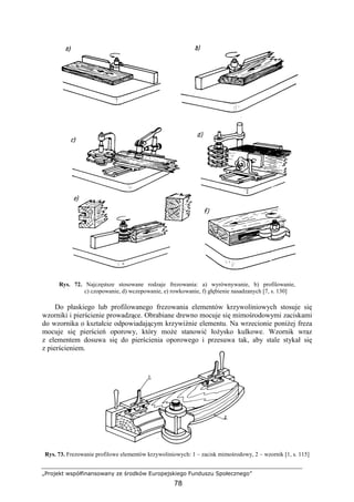 „Projekt współfinansowany ze środków Europejskiego Funduszu Społecznego”
78
Rys. 72. Najczęstsze stosowane rodzaje frezowania: a) wyrównywanie, b) profilowanie,
c) czopowanie, d) wczepowanie, e) rowkowanie, f) głębienie nasadzanych [7, s. 130]
Do płaskiego lub profilowanego frezowania elementów krzywoliniowych stosuje się
wzorniki i pierścienie prowadzące. Obrabiane drewno mocuje się mimośrodowymi zaciskami
do wzornika o kształcie odpowiadającym krzywiźnie elementu. Na wrzecionie poniŜej freza
mocuje się pierścień oporowy, który moŜe stanowić łoŜysko kulkowe. Wzornik wraz
z elementem dosuwa się do pierścienia oporowego i przesuwa tak, aby stale stykał się
z pierścieniem.
Rys. 73. Frezowanie profilowe elementów krzywoliniowych: 1 – zacisk mimośrodowy, 2 – wzornik [1, s. 115]
 