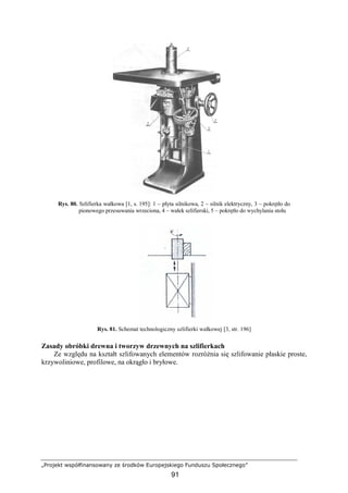 „Projekt współfinansowany ze środków Europejskiego Funduszu Społecznego”
91
Rys. 80. Szlifierka wałkowa [1, s. 195]: 1 – płyta silnikowa, 2 – silnik elektryczny, 3 – pokrętło do
pionowego przesuwania wrzeciona, 4 – wałek szlifierski, 5 – pokrętło do wychylania stołu
Rys. 81. Schemat technologiczny szlifierki wałkowej [3, str. 196]
Zasady obróbki drewna i tworzyw drzewnych na szlifierkach
Ze względu na kształt szlifowanych elementów rozróŜnia się szlifowanie płaskie proste,
krzywoliniowe, profilowe, na okrągło i bryłowe.
 