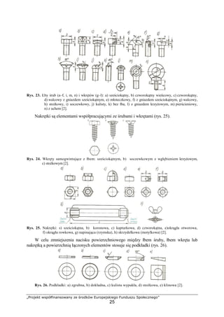 „Projekt współfinansowany ze środków Europejskiego Funduszu Społecznego”
25
Rys. 23. Łby śrub (a–f, i, m, n) i wkrętów (g–l): a) sześciokątny, b) czworokątny wieńcowy, c) czworokątny,
d) walcowy z gniazdem sześciokątnym, e) młoteczkowy, f) z gniazdem sześciokątnym, g) walcowy,
h) stoŜkowy, i) soczewkowy, j) kulisty, k) bez łba, l) z gniazdem krzyŜowym, m) pierścieniowy,
n) z uchem [2].
Nakrętki są elementami współpracującymi ze śrubami i wkrętami (rys. 25).
Rys. 24. Wkręty samogwintujące z łbem: sześciokątnym, b) soczewkowym z wgłębieniem krzyŜowym,
c) stoŜkowym [2].
Rys. 25. Nakrętki: s) sześciokątna, b) koronowa, c) kapturkowa, d) czworokątna, e)okrągła otworowa,
f) okrągła rowkowa, g) napinająca (rzymska), h) skrzydełkowa (motylkowa) [2].
W celu zmniejszenia nacisku powierzchniowego między łbem śruby, łbem wkręta lub
nakrętką a powierzchnią łączonych elementów stosuje się podkładki (rys. 26).
Rys. 26. Podkładki: a) zgrubna, b) dokładna, c) kulista wypukła, d) stoŜkowa, e) klinowa [2].
 