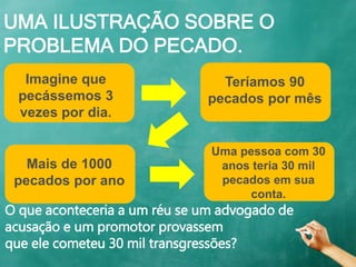 UMA ILUSTRAÇÃO SOBRE O
PROBLEMA DO PECADO.
Imagine que
pecássemos 3
vezes por dia.
Teríamos 90
pecados por mês
Mais de 1000
pecados por ano
Uma pessoa com 30
anos teria 30 mil
pecados em sua
conta.
O que aconteceria a um réu se um advogado de
acusação e um promotor provassem
que ele cometeu 30 mil transgressões?
 
