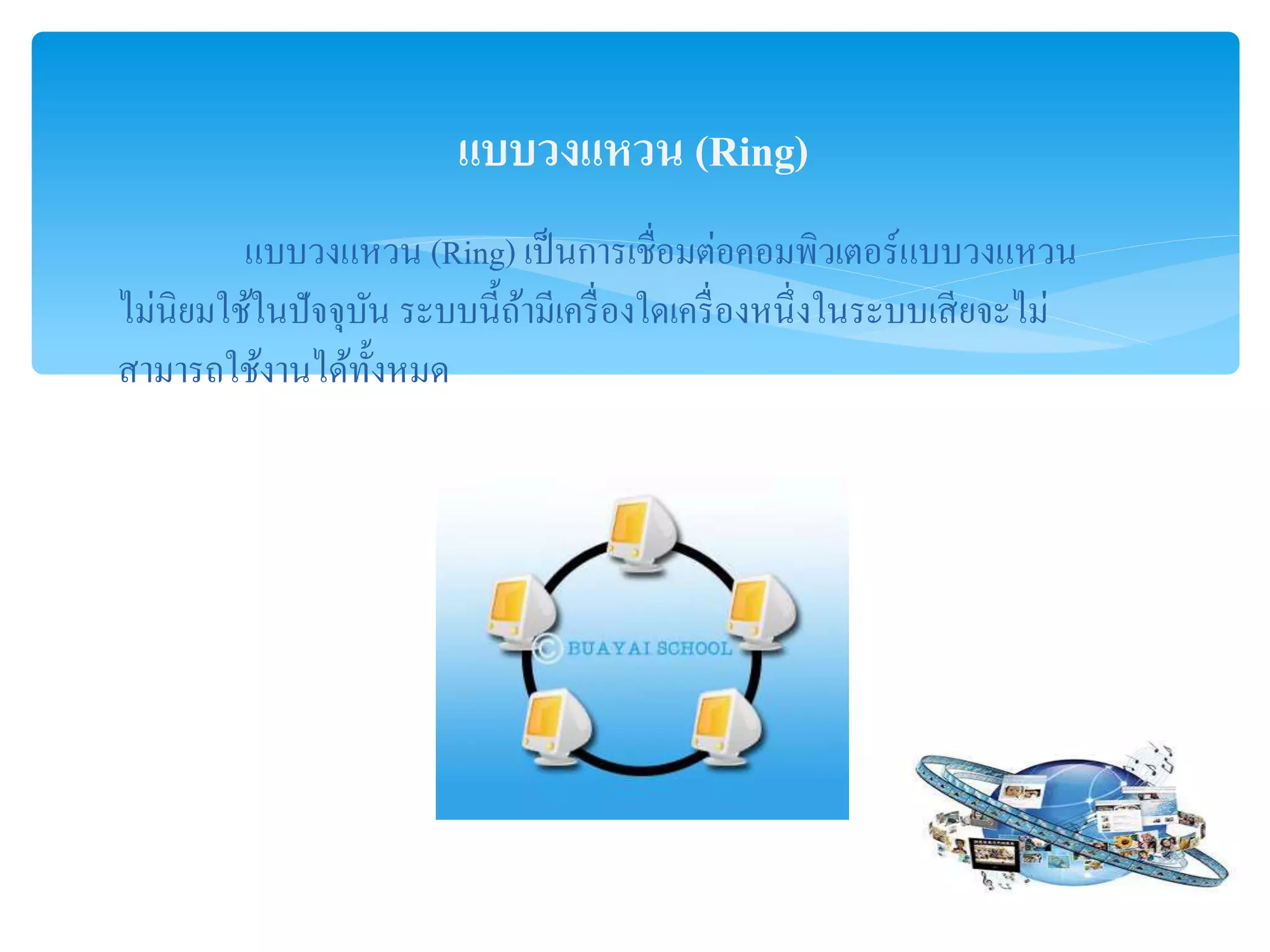 แบบวงแหวน (Ring) เป็นการเชื่อมต่อคอมพิวเตอร์แบบวงแหวน
ไม่นิยมใช้ในปัจจุบัน ระบบนี้ถ้ามีเครื่องใดเครื่องหนึ่งในระบบเสียจะไม่
สามารถใช้งานได้ทั้งหมด
แบบวงแหวน (Ring)
 