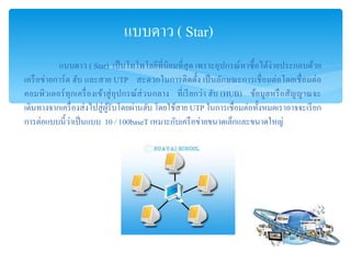 ?????? ( Star)
?????? ( Star) ????????????????????????? ???????????????????????????????????
?????????????? ??? ?????? UTP ????????????????? ??????????????????????????????????
??????????????????????????????????????????? ??????????? ??? (HUB) ??????????????????
????????????????????????????????????????? ????????? UTP ??????????????????????????????????
?????????????????????? 10 / 100baseT ????????????????????????????????????
 