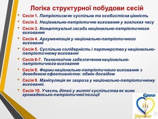 Логіка структурної побудови сесій
• Сесія 1. Патріотизм як суспільна та особистісна цінність
• Сесія 2. Національно-патріотичне виховання у викликах часу
• Сесія 3. Концептуальні засади національно-патріотичного
виховання
• Сесія 4. Аргументація у національно-патріотичного
вихованні
• Сесія 5. Суспільна солідарність і партнерство у національно-
патріотичному вихованні
• Сесія 6-7. Технологічне забезпеченнянаціонально-
патріотичного виховання
• Сесія 8. Форми національно-патріотичного виховання з
доведеною ефективністю: обмін досвідом
• Сесія 9. Маніпуляція як загроза у національно-патріотичному
вихованні.
• Сесія 10. Участь дітей у житті суспільства як вияв
громадянсько-патріотичноїпозиції
 