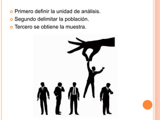  Primero definir la unidad de análisis.
 Segundo delimitar la población.
 Tercero se obtiene la muestra.
 