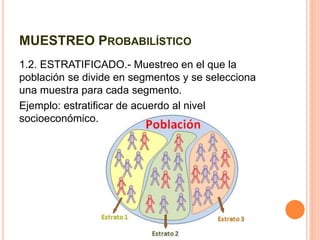 MUESTREO PROBABILÍSTICO
1.2. ESTRATIFICADO.- Muestreo en el que la
población se divide en segmentos y se selecciona
una muestra para cada segmento.
Ejemplo: estratificar de acuerdo al nivel
socioeconómico.
 