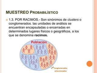 MUESTREO PROBABILÍSTICO
 1.3. POR RACIMOS.- Son sinónimos de clusters o
conglomerados. las unidades de análisis se
encuentran encapsuladas o encerradas en
determinados lugares físicos o geográficos, a los
que se denomina racimos.
 
