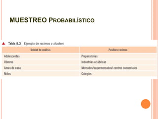 MUESTREO PROBABILÍSTICO
 
