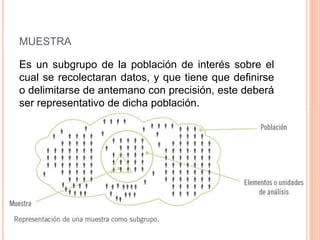 MUESTRA
Es un subgrupo de la población de interés sobre el
cual se recolectaran datos, y que tiene que definirse
o delimitarse de antemano con precisión, este deberá
ser representativo de dicha población.
 