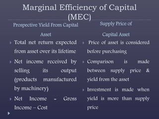Marginal Efficiency of Capital
(MEC)
Prospective Yield From Capital
Asset
Supply Price of
Capital Asset
 Total net return...