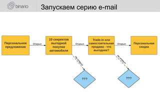Запускаем серию e-mail
 