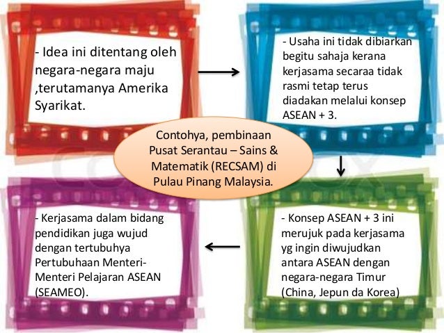 7 0 Sumbangan Malaysia Dalam Pertubuhan Antarabangsa