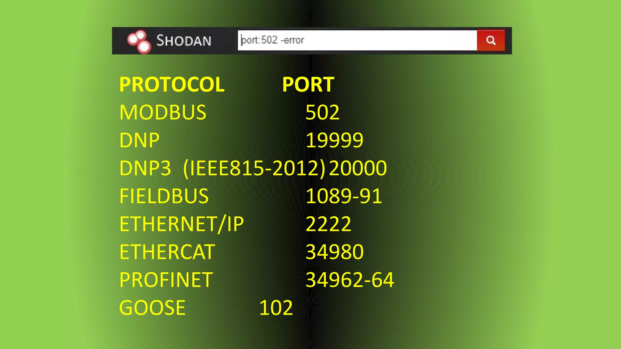 PROTOCOL PORT
MODBUS 502
DNP 19999
DNP3 (IEEE815-2012)20000
FIELDBUS 1089-91
ETHERNET/IP 2222
ETHERCAT 34980
PROFINET 34962-64
GOOSE 102
 