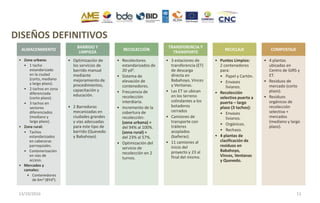 ALMACENMIENTO
• Zona urbana:
• 1 tacho
estandarizado
en la ciudad
(corto, mediano
y largo plazo).
• 2 tachos en zona
diferenciada
(corto plazo).
• 3 tachos en
sectores
diferenciados
(mediano y
largo plazo).
• Zona rural:
• Tachos
estandarizados
en cabeceras
parroquiales.
• Contenerización
en vías de
acceso.
• Mercados y
camales:
• Contenedores
de 6m3 (8Yd3).
BARRIDO Y
LIMPIEZA
• Optimización de
los servicios de
barrido manual
mediante
mejoramiento de
procedimientos,
capacitación y
educación.
• 2 Barredoras
mecanizadas en
ciudades grandes
y vías adecuadas
para este tipo de
barrido (Quevedo
y Babahoyo).
RECOLECCIÓN
• Recolectores
estandarizados de
20 yd3.
• Sistema de
elevación de
contenedores.
• Frecuencia de
recolección
interdiaria.
• Incremento de la
cobertura de
recolección:
(zona urbana) =
del 94% al 100%.
(zona rural) =
del 23% al 57%.
• Optimización del
servicio de
recolección en 2
turnos.
TRANSFERENCIA Y
TRANSPORTE
• 3 estaciones de
transferencia (ET)
de descarga
directa en
Babahoyo, Vinces
y Ventanas.
• Las ET se ubican
en los terreno
colindantes a los
botaderos
cerrados
• Camiones de
transporte con
tráileres
acoplados
(bañeras).
• 11 camiones al
inicio del
proyecto y 23 al
final del mismo.
RECICLAJE
• Puntos Limpios:
2 contenedores
para:
• Papel y Cartón.
• Envases
livianos.
• Recolección
selectiva puerta a
puerta – largo
plazo (3 tachos):
• Envases
livianos.
• Orgánicos.
• Rechazo.
• 4 plantas de
clasificación de
residuos en
Babahoyo,
Vinces, Ventanas
y Quevedo.
COMPOSTAJE
• 4 plantas
ubicadas en
Centro de GIRS y
ET.
• Residuos de
mercado (corto
plazo).
• Residuos
orgánicos de
recolección
selectiva +
mercados
(mediano y largo
plazo).
DISEÑOS DEFINITIVOS
13/10/2016 11
 