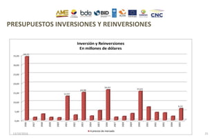 PRESUPUESTOS INVERSIONES Y REINVERSIONES
13/10/2016 25
 