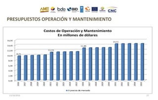 PRESUPUESTOS OPERACIÓN Y MANTENIMIENTO
13/10/2016 27
 